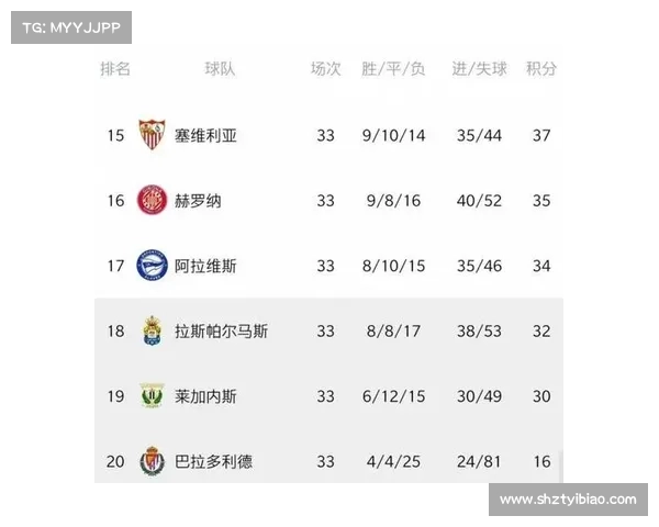 西甲外援政策调整对球队竞争力和本土球员发展的深远影响