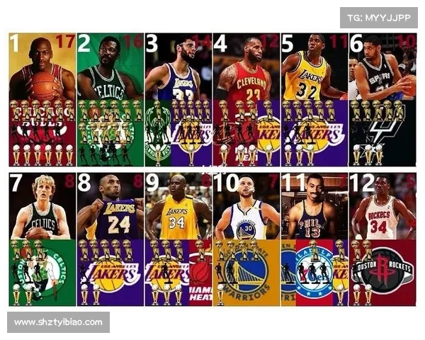 NBA历史最伟大球员之争：从首位MVP到现今超级巨星的演变与影响