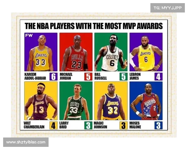 NBA历史最伟大球员之争：从首位MVP到现今超级巨星的演变与影响